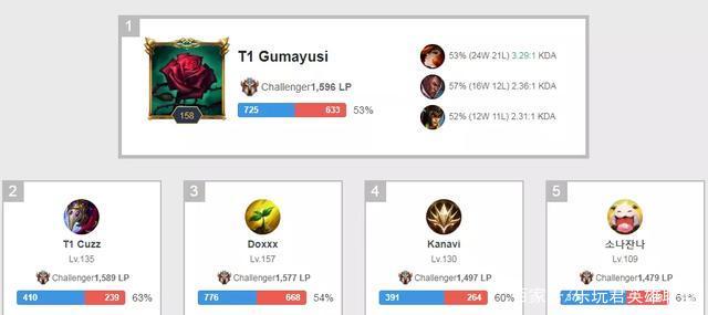 往往是球队 往往是球队